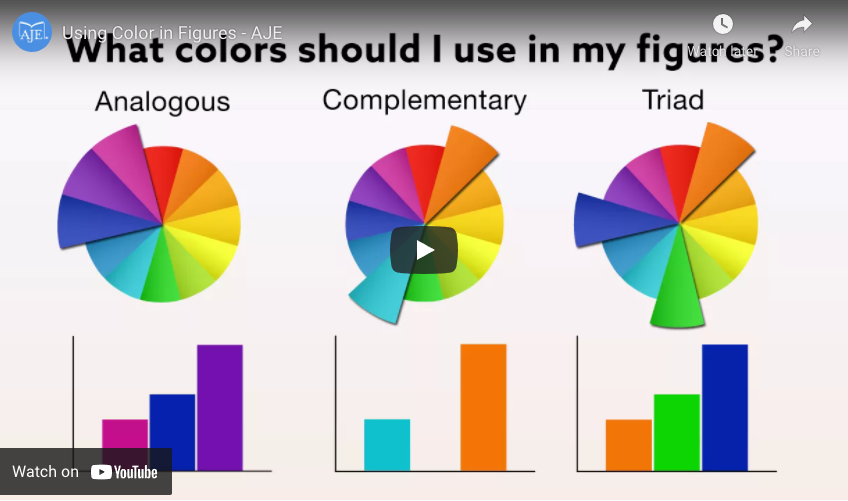 Featured image for “Using Color in Figures”